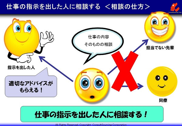 相談の仕方で支持した人に相談するの説明図