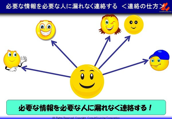 連絡の仕方は必要な人に必要な情報を伝えるの説明図