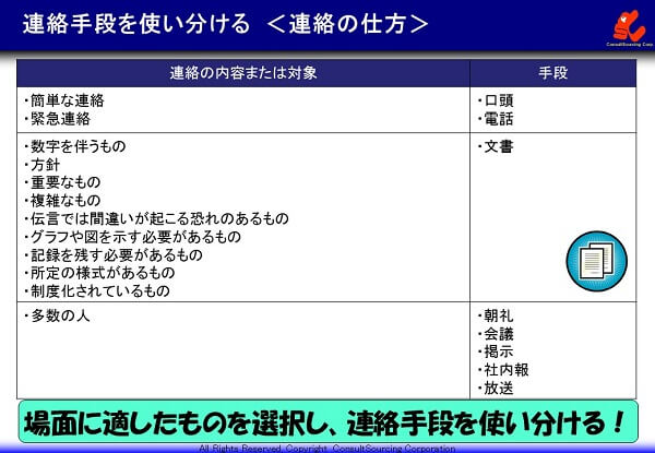 連絡の仕方は連絡手段を使い分けるの説明図