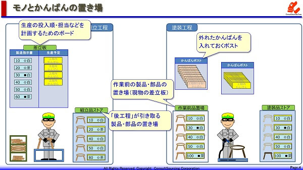 モノとかんばんの置き場の事例