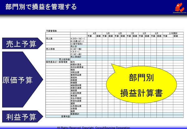 部門別損益管理の説明と事例