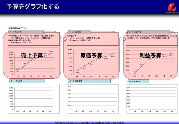 予算のグラフ化の事例