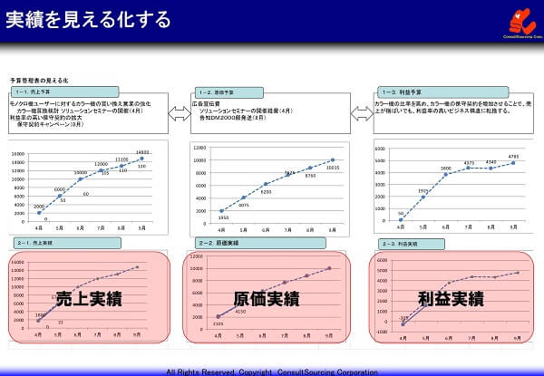 実績の見える化の事例