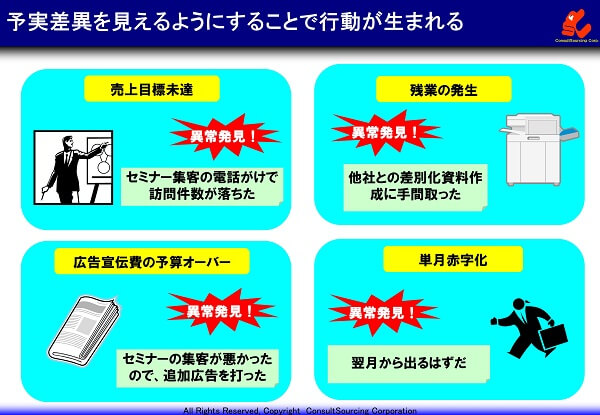 予実差異へのアクションと改善の事例