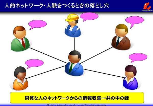 人的ネットワークの落とし穴の説明図