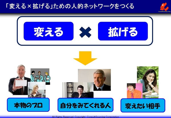 変えて拡げる人的ネットワークの作り方の説明図