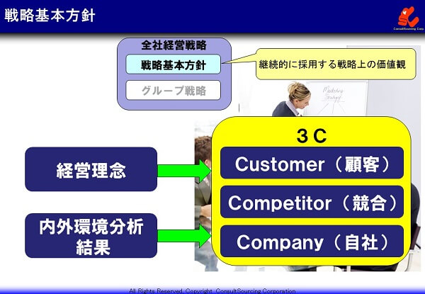 経営基本方針の説明図