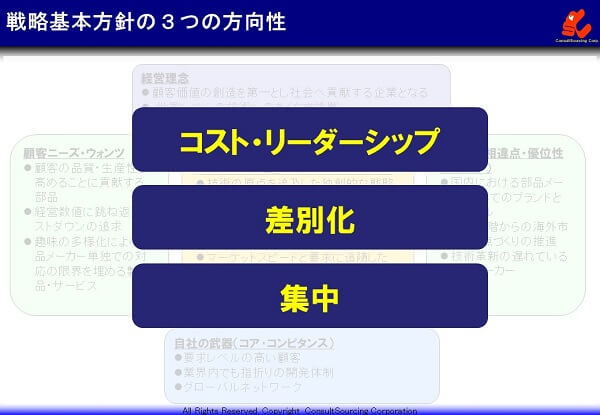 戦略基本方針の3つの方向性の説明図