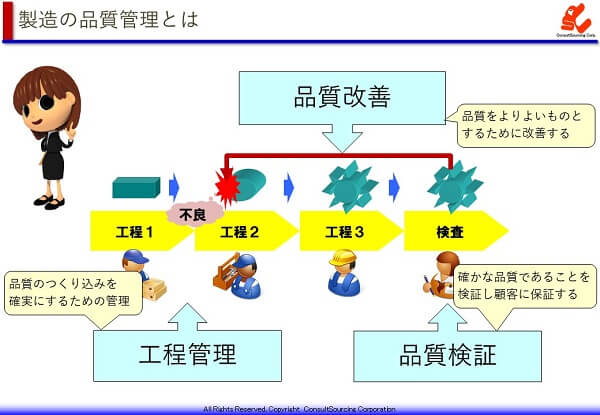 品質管理とは 基本知識と品質管理の3つの管理業務の内容