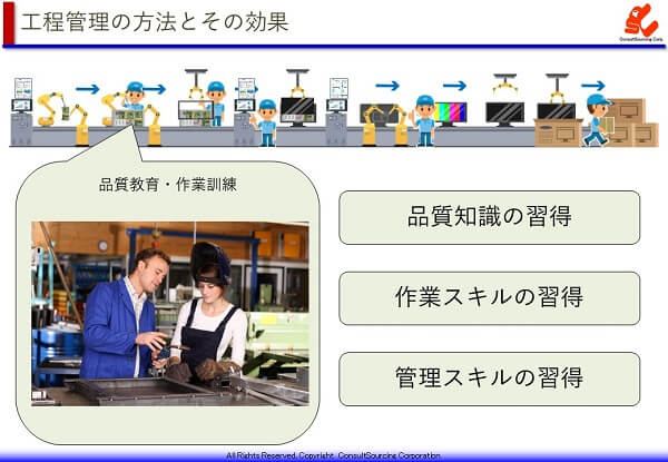 品質教育の取り組み方法と効果の説明図