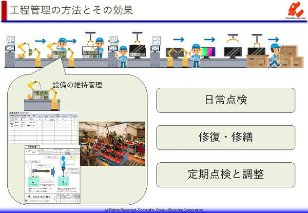 設備の維持管理の方法と効果の説明図