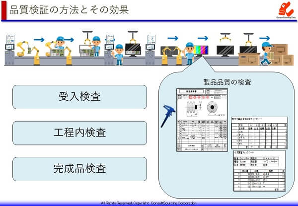 製品検査の方法と効果の説明図