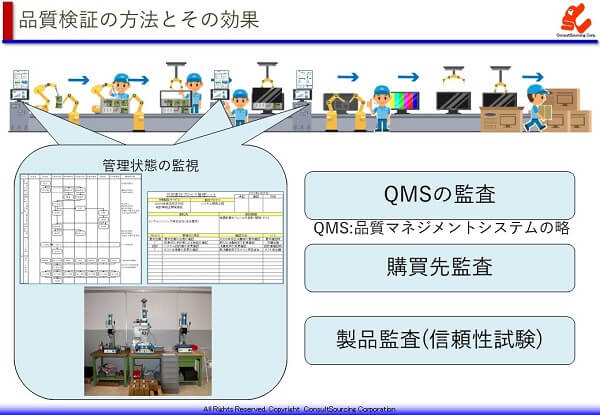 品質管理状態の監視の方法と効果の説明図