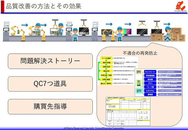 是正処置の改善方法と効果の説明図