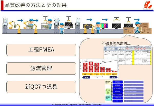 未然防止の改善方法と効果の説明図