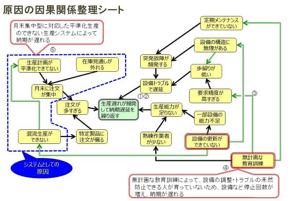 重要要因の選定の事例