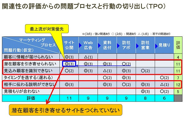 課題設定の事例