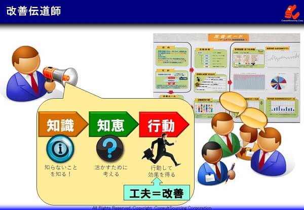 改善伝道師の役目のイメージ