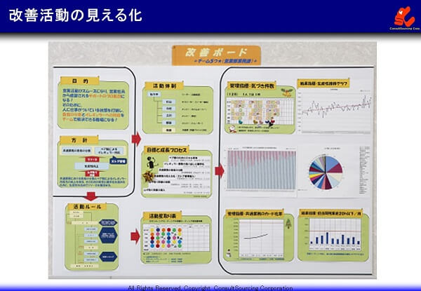 改善ボードの事例