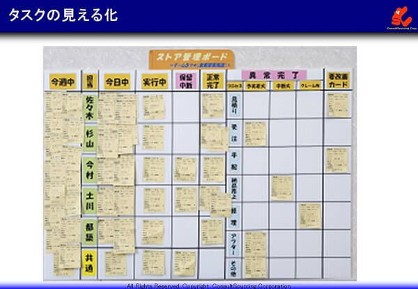 タスク管理ボードによる仕事の見える化のツールの事例