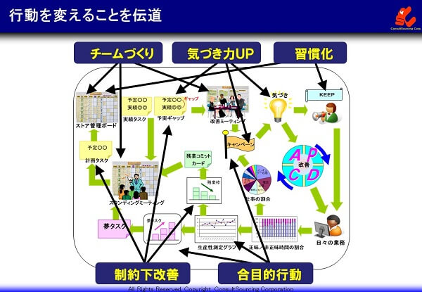 行動変革の対象と実施事例