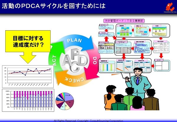 取り組みのPDCAを回すためのイメージ