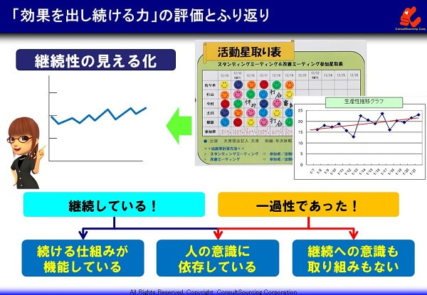 継続性の評価と振り返りの事例