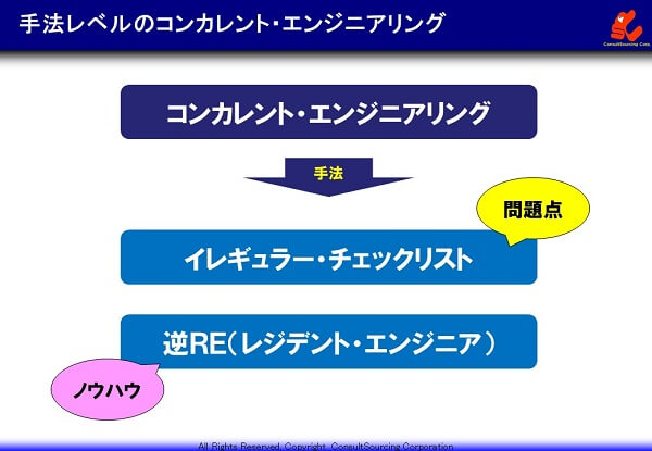 コンカレントエンジニアリングの2つの手法の説明図