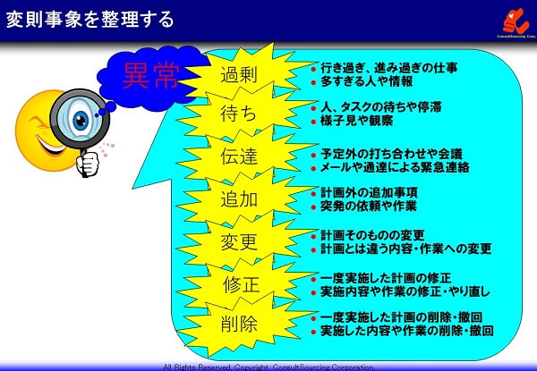 変則事象を整理する図解