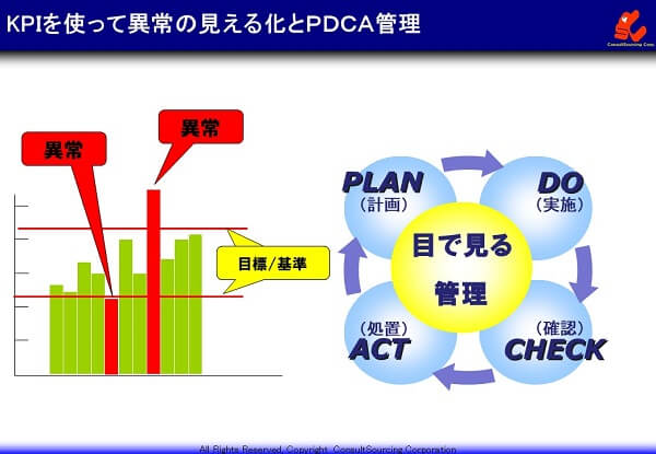 目標と管理基準の説明図