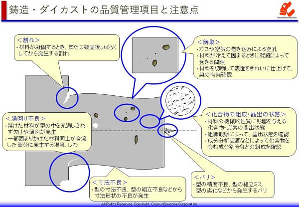 鋳造・ダイカストの品質管理項目の説明図