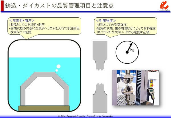 気密性・耐圧性と強度の品質管理項目の説明図