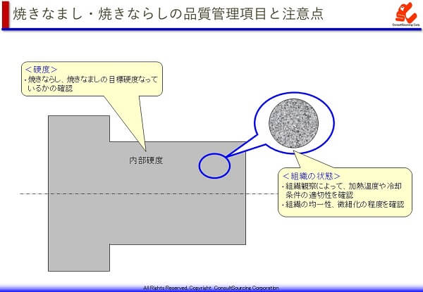 焼きなまし・焼きならしの品質管理項目と注意点の説明図