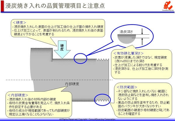 浸炭焼き入れの品質管理項目と注意点の説明図