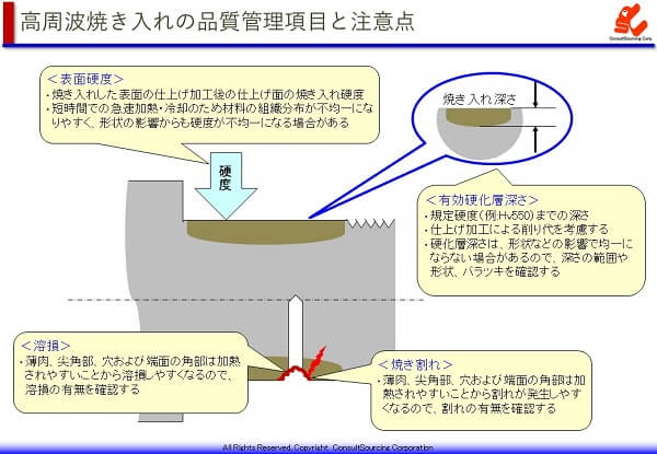 高周波焼き入れの品質管理項目と注意点の説明図