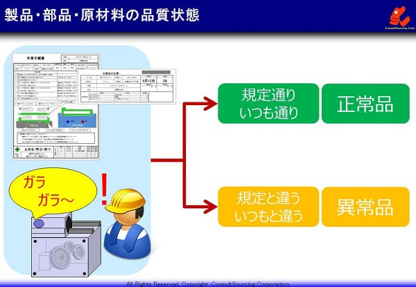 正常品と異常品の定義の説明図