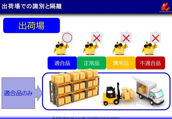 出荷場の識別と隔離の事例説明