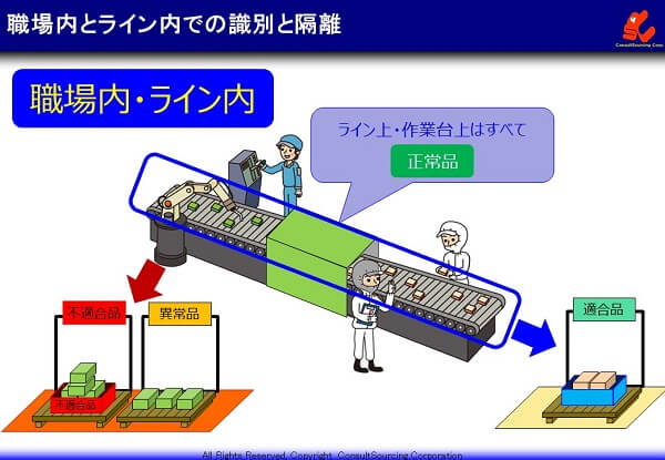 職場内とライン内の識別の事例説明