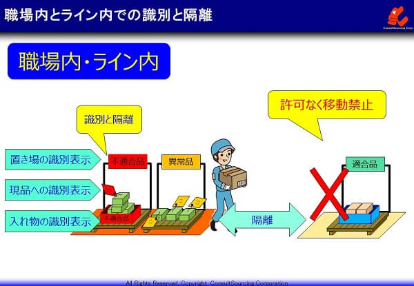 職場内とライン内での隔離の事例説明図