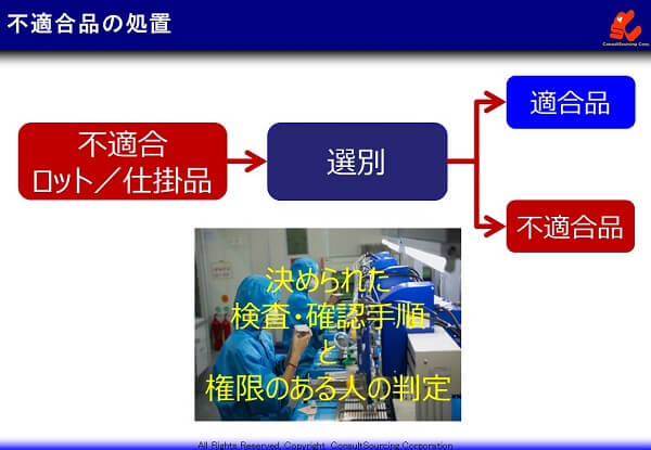 不適合品の接別と評価の事例説明図