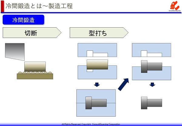 冷間鍛造