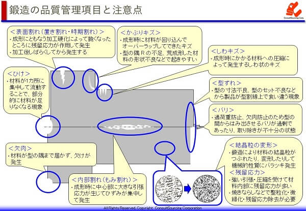 鍛造の品質管理項目の説明図