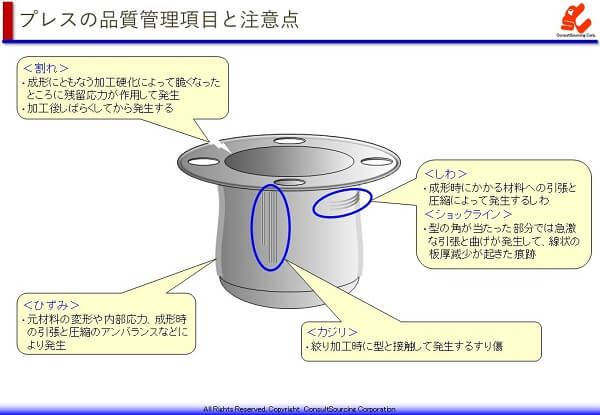 プレスの品質管理項目の説明図