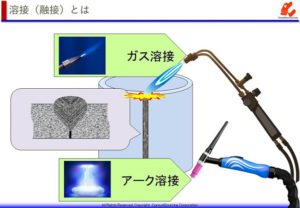 溶接の種類と工程管理における品質項目と管理方法
