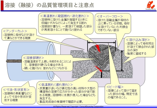 溶接の品質管理項目の事例説明