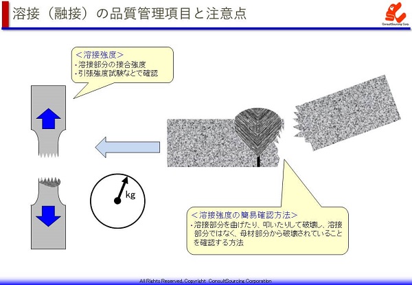 溶接強度試験の説明図