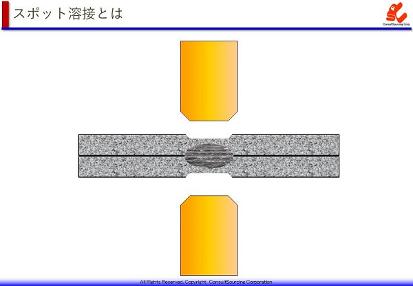 スポット溶接の説明図