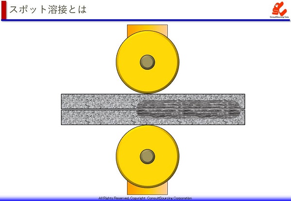 シーム溶接の説明図