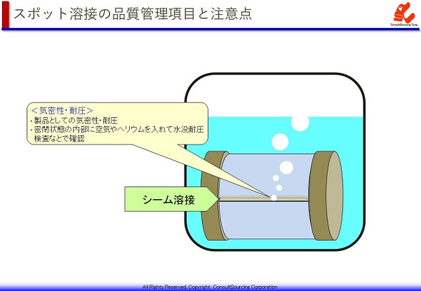 シーム溶接の気密性・耐圧性試験の説明図