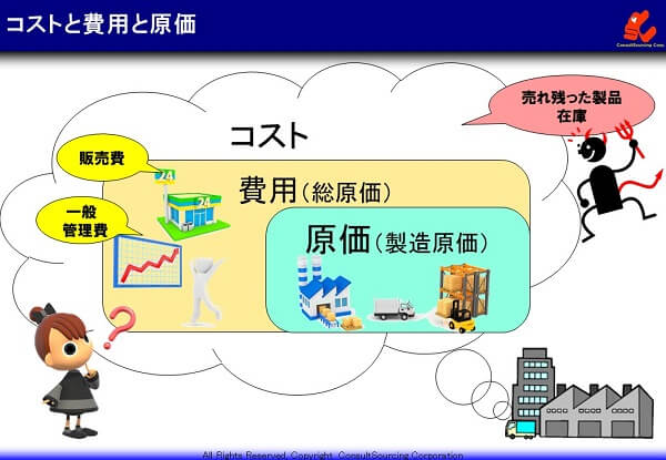 原価とはの説明図